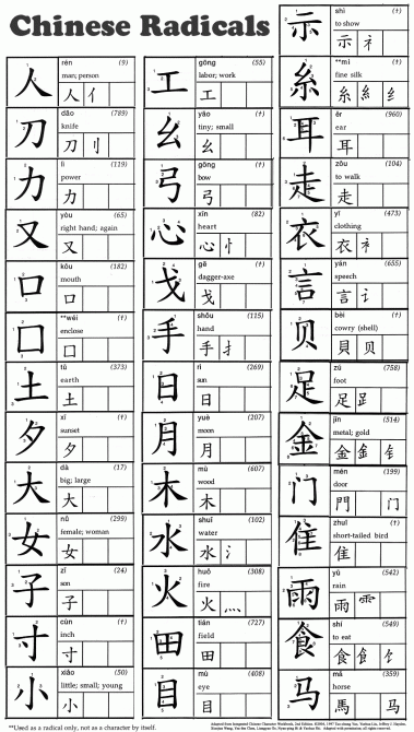 Chinese Worksheets 中文作业 Ling Ling Chinese