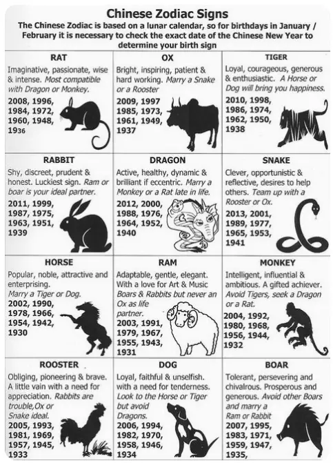 chinese zodiac_12 words_4.PNG